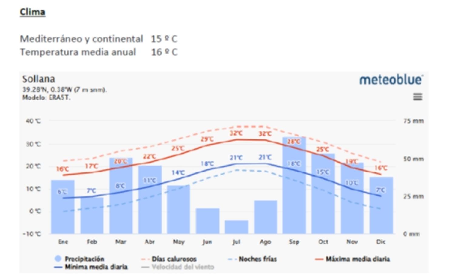  kaufen Villa Sollana Ribera Baixa 86